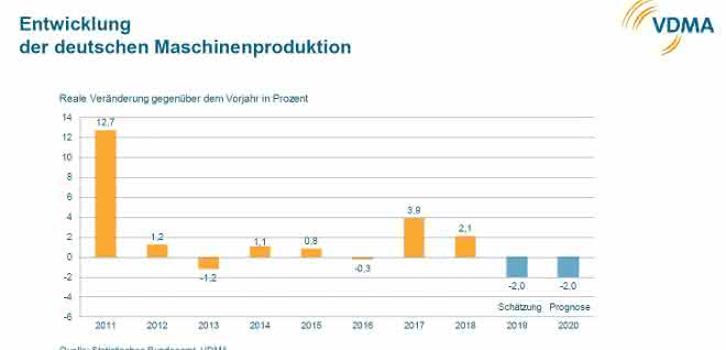 Maschinenproduktion Maschinenproduktion