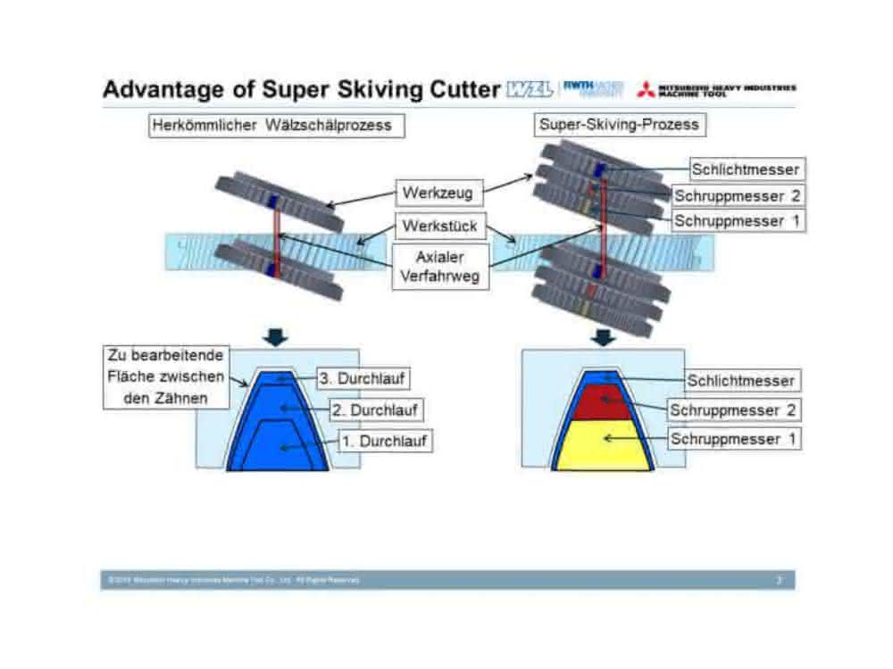 Cutting blade cross-section Cutting blade cross-section