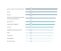 Technologies for IoT projects Technologies for IoT projects