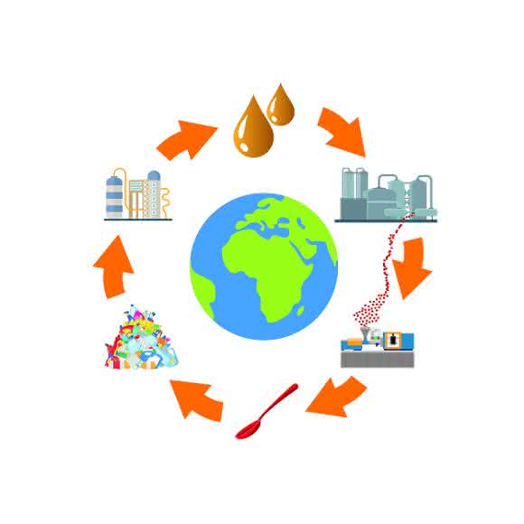 Igus plastic life cycle