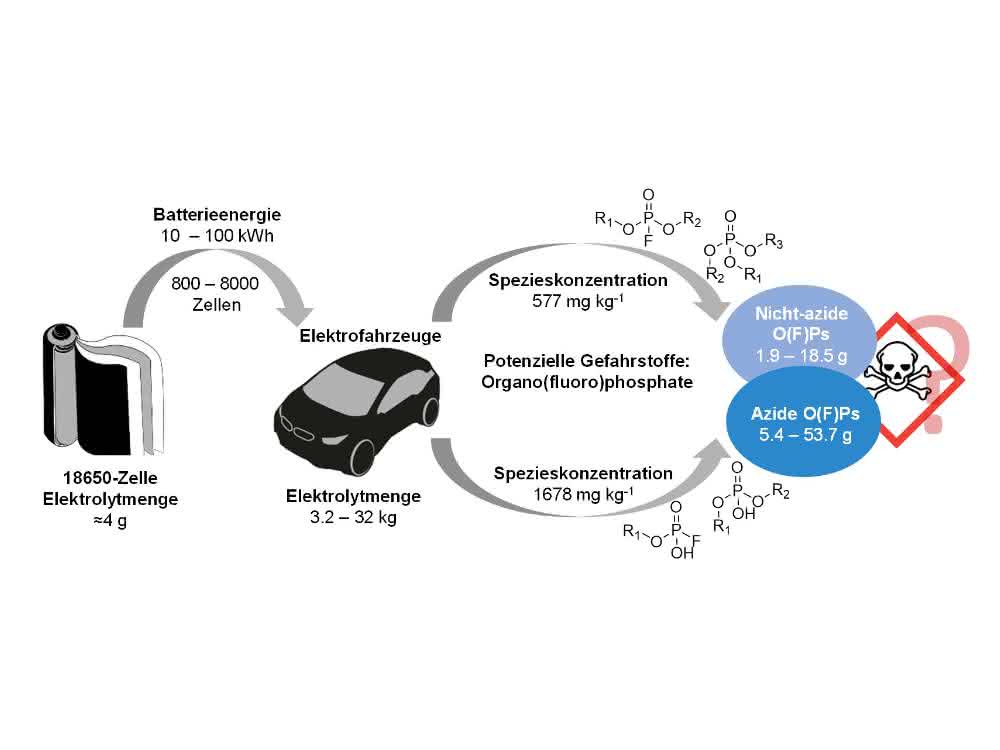 Elektrolytzersetzungsprodukte als Gefahrenquelle: Flüssigchromatographie in der Lithiumionenbatterie-Analytik Elektrolytzersetzungsprodukte als Gefahrenquelle: Flüssigchromatographie in der Lithiumionenbatterie-Analytik