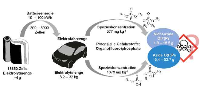 Elektrolytzersetzungsprodukte als Gefahrenquelle: Flüssigchromatographie in der Lithiumionenbatterie-Analytik Elektrolytzersetzungsprodukte als Gefahrenquelle: Flüssigchromatographie in der Lithiumionenbatterie-Analytik