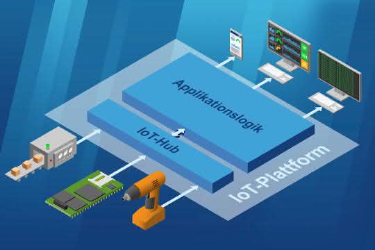 IoT retrofit SDK