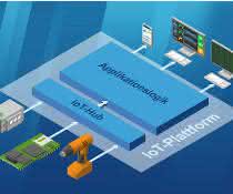 IoT retrofit SDK