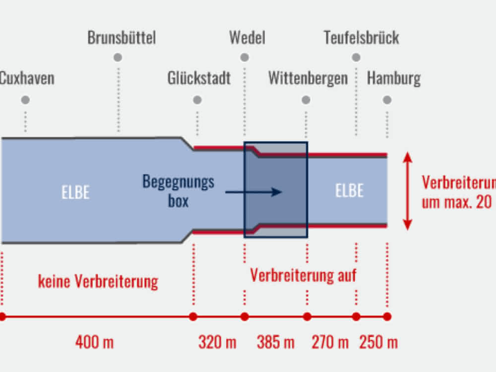 Begegnungsbox erleichtert Schifffahrt auf der Elbe Begegnungsbox erleichtert Schifffahrt auf der Elbe