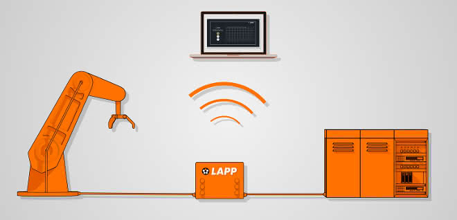 Predictive Maintenance Box
