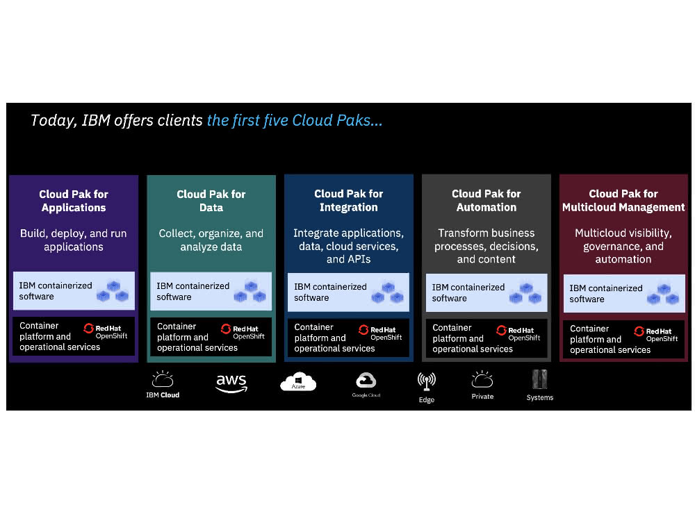 Cloud solutions from IBM
