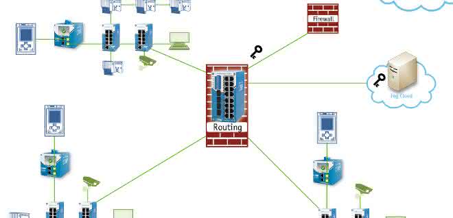 Cross-network communication