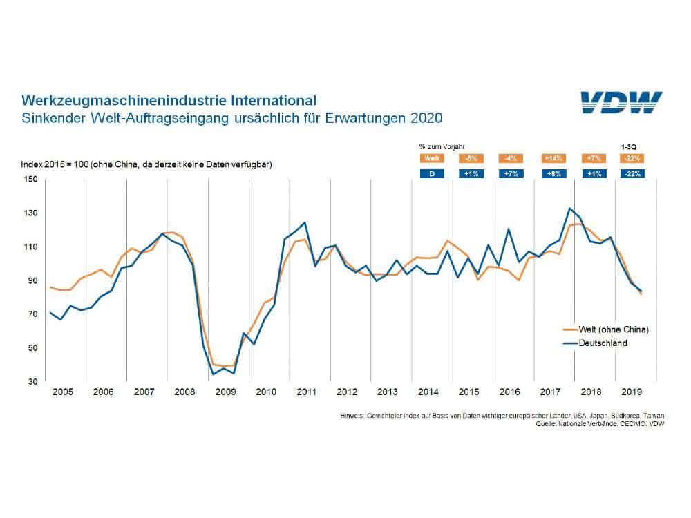 International machine tool industry International machine tool industry