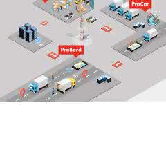 Networked weighing technology from Rhewa Networked weighing technology from Rhewa