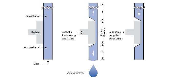 Grafik PipeJet-Technologie