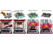 Handling process