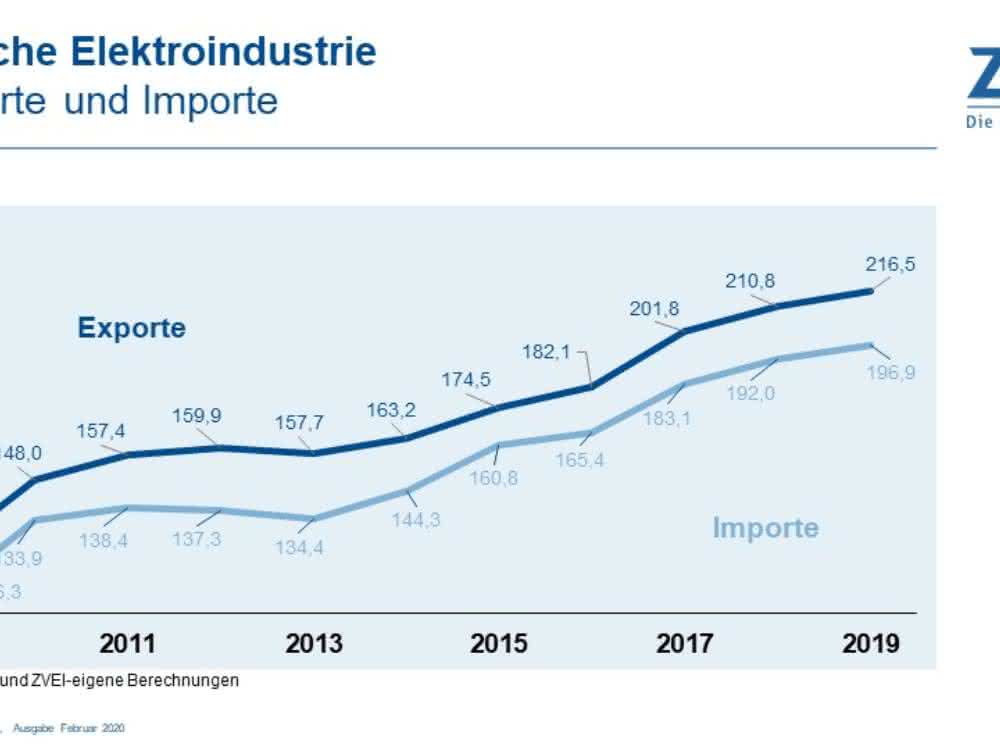 Electrical export