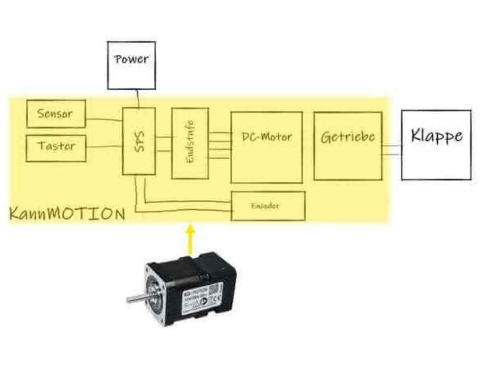 CanMotion