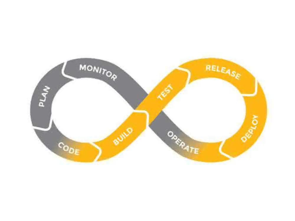 The Dev Ops cycle
