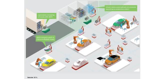 Flexible assembly concepts: That is so predictable