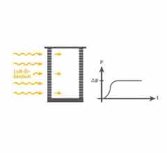 High differential pressure High differential pressure