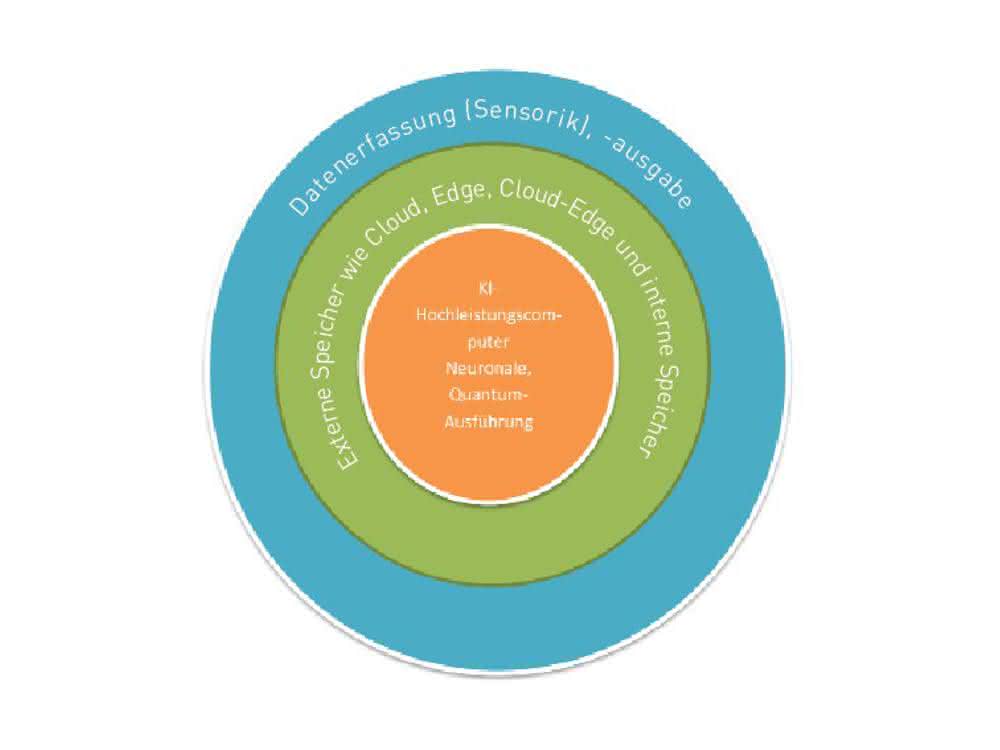 Artificial intelligence: From data to cognitive knowledge