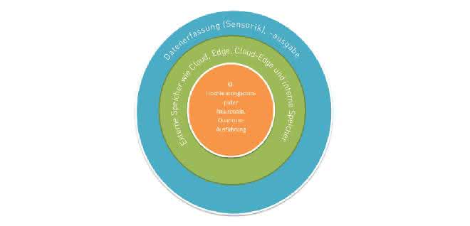 Artificial intelligence: From data to cognitive knowledge