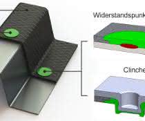 FKV-Metall-Verbindung FKV-Metall-Verbindung