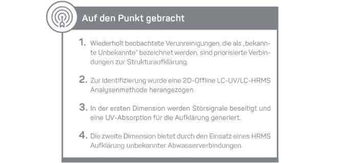 Auf den Punkt gebracht