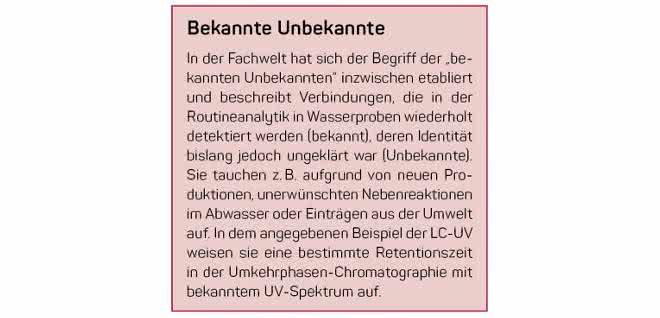 Bekannte Unbekannte