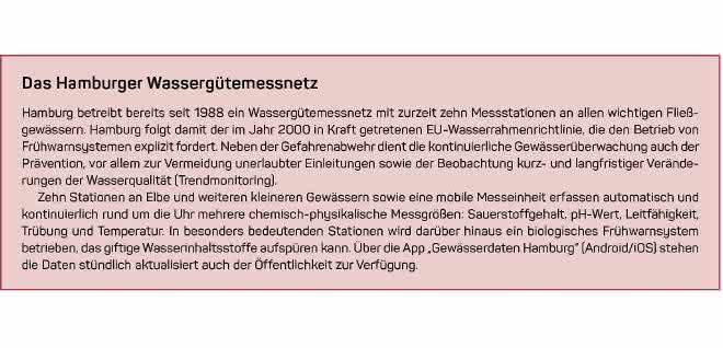 EU-Wasserrahmenrichtlinie und Messdaten: Kompletter Film statt Schnappschuss Hamburger Wassergütemessnetz