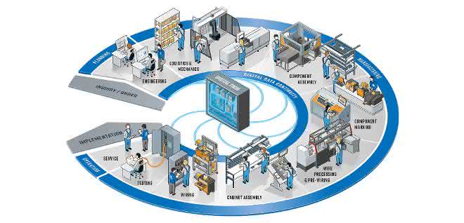 Weidmueller initiative control cabinet construction