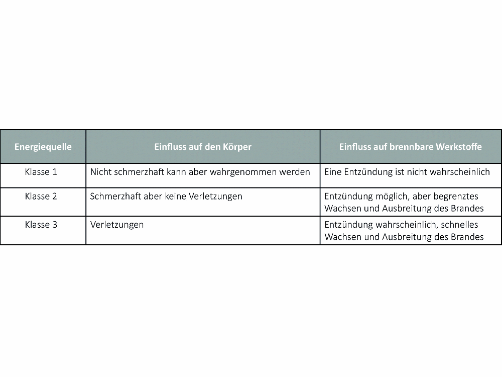 Classification of energy sources Classification of energy sources