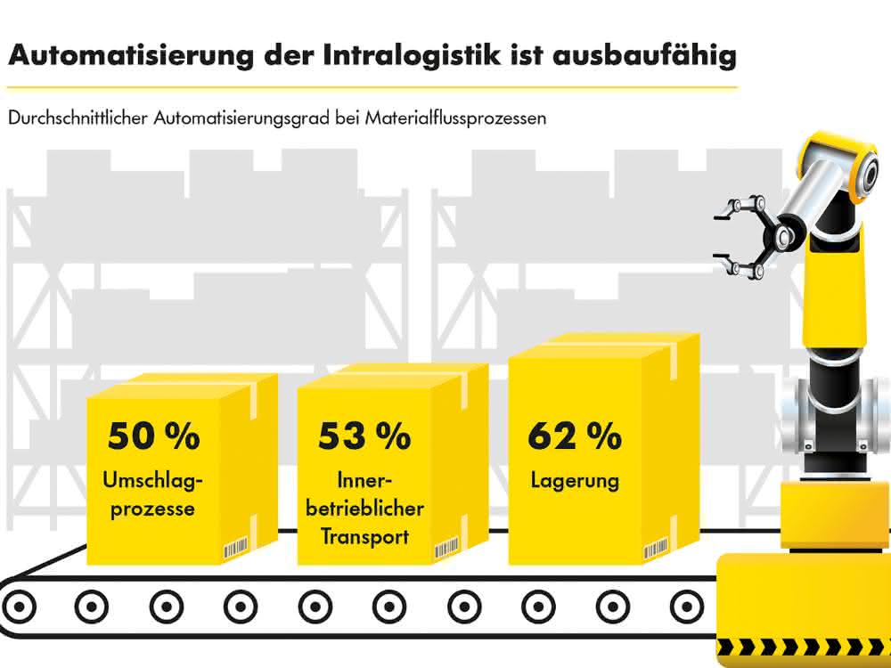 Interroll_Infographic_Automation Interroll_Infographic_Automation