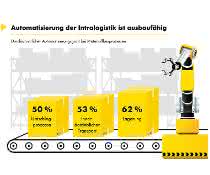 Interroll_Infographic_Automation Interroll_Infographic_Automation
