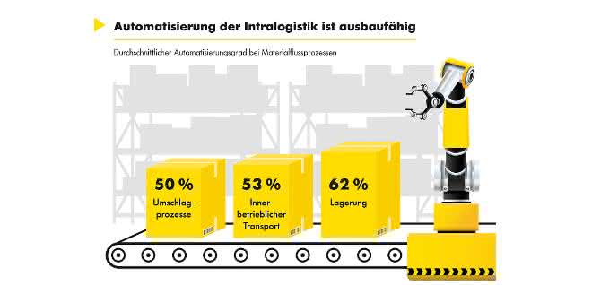 Interroll_Infographic_Automation