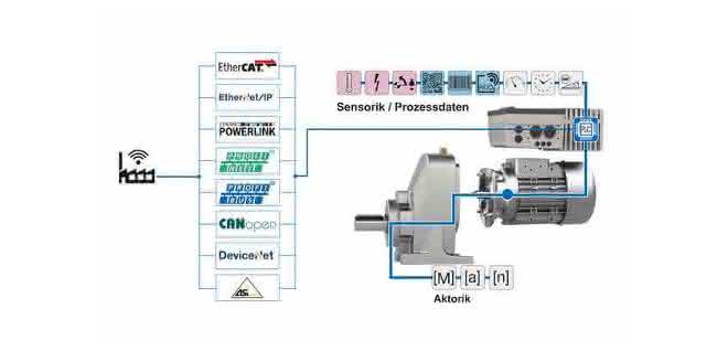 PLC takes over control tasks independently