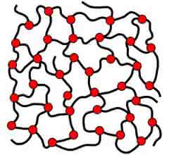 Thermosets