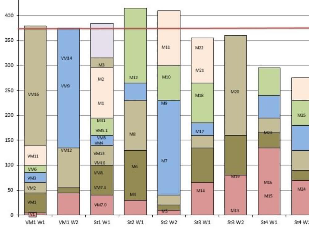 Rolls-Royce work distribution diagram Rolls-Royce work distribution diagram