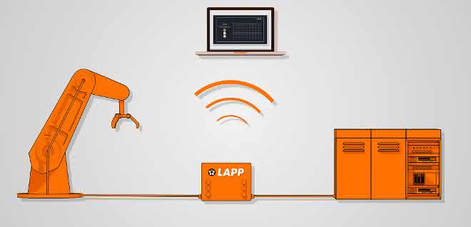 Predictive Maintenance Box from Lapp