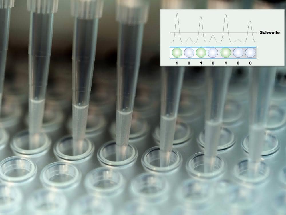 Multipipette beim Befüllen einer Multiwell-Platte (plus Grafik)