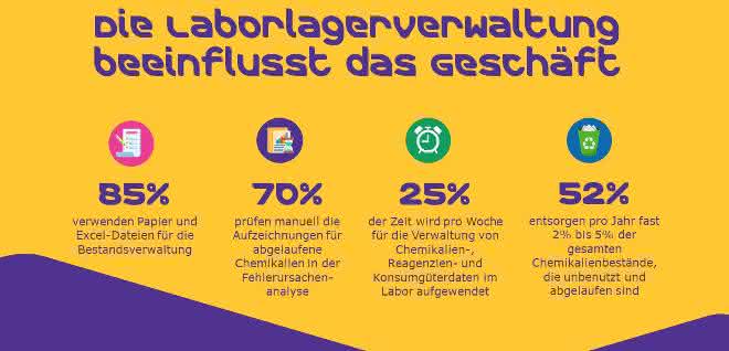Firmen-Befragungs-Ergebnisse