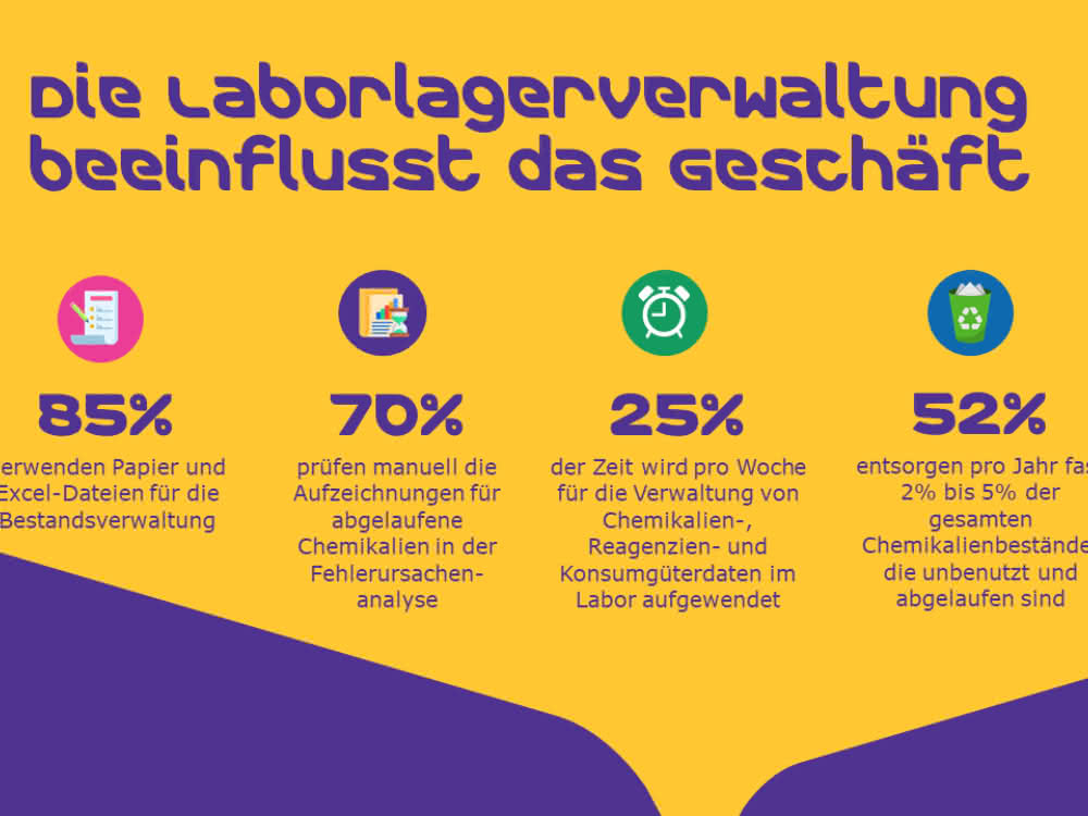 Firmen-Befragungs-Ergebnisse