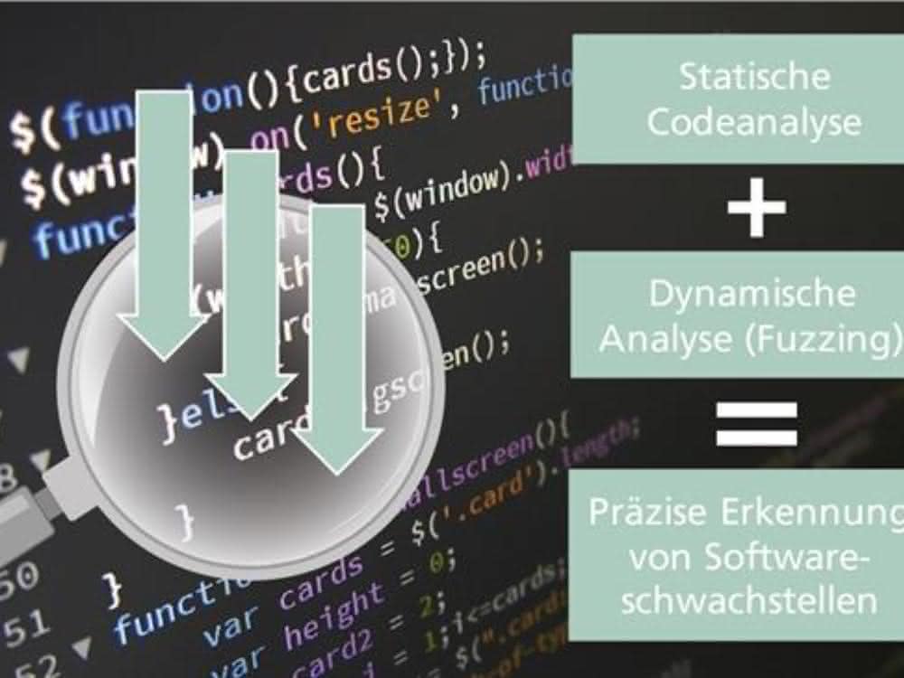 Schema zum Security Testing-Tool