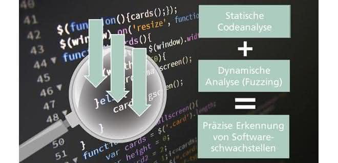 Schema zum Security Testing-Tool