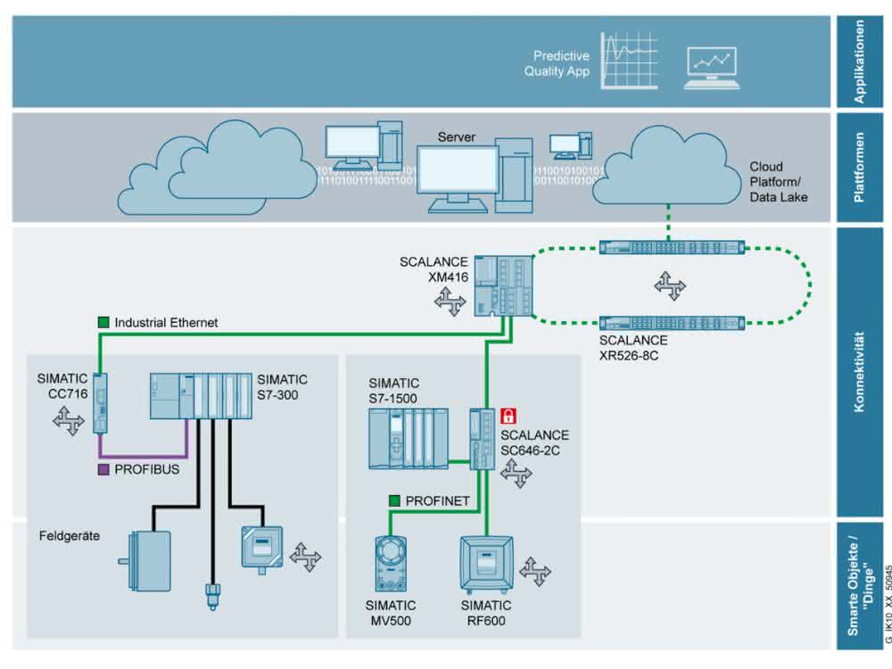 Communication components
