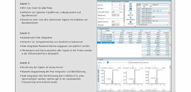 Labsolutions Insight Explore Software