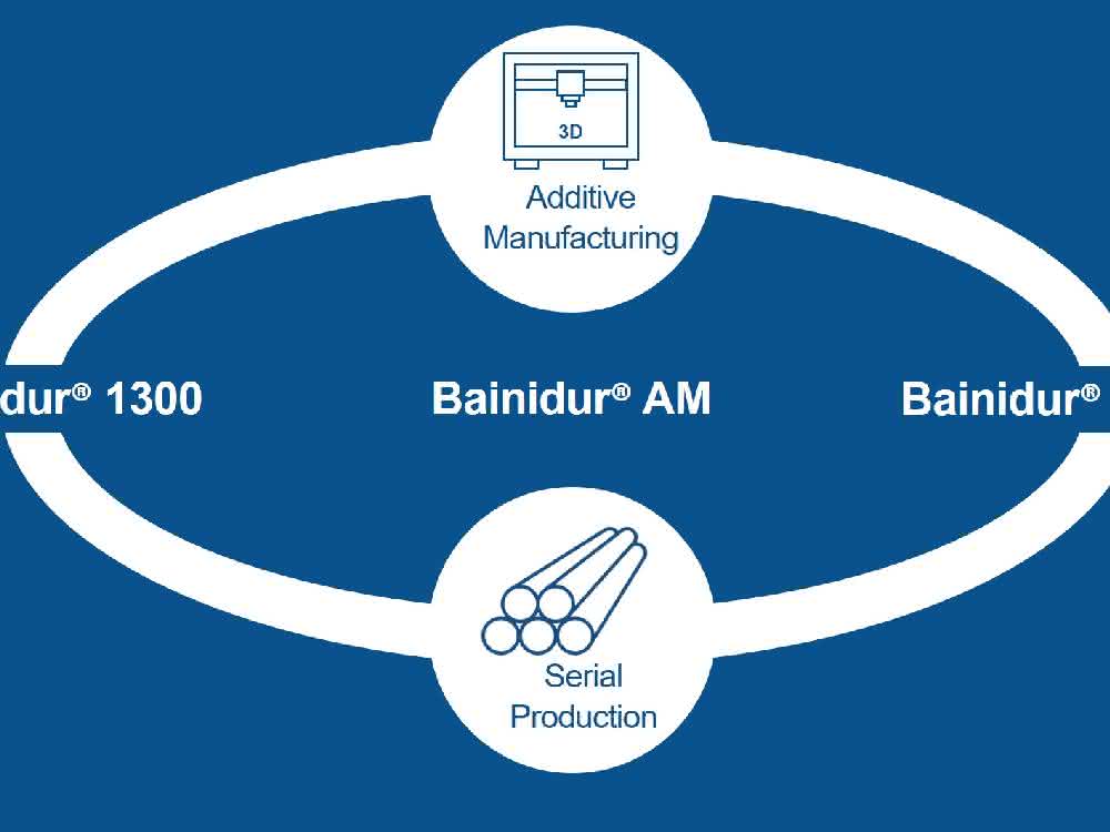 Bainidur