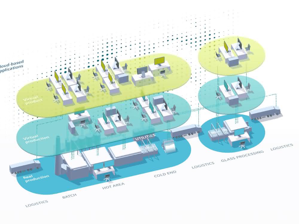 Siemens digitization-glass industry Siemens digitization-glass industry
