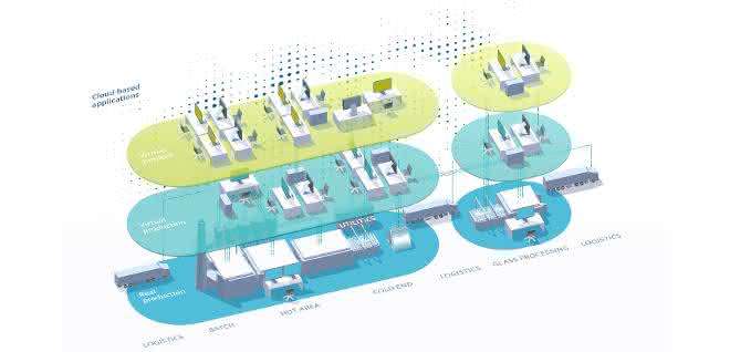 Siemens digitization-glass industry