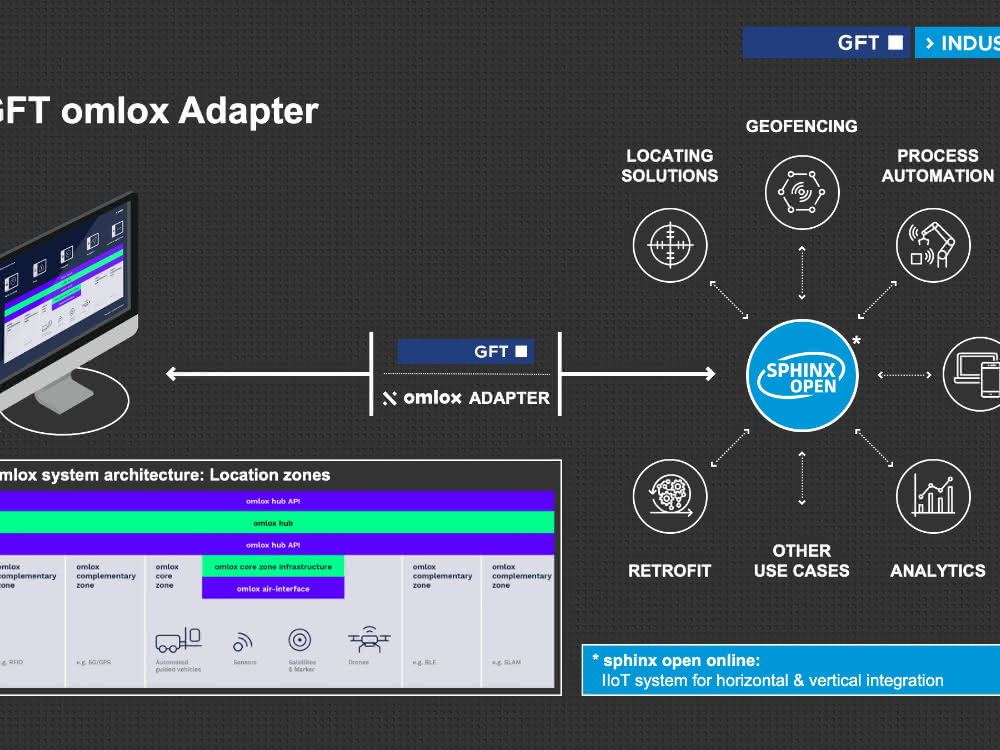 GFT omlox adapter