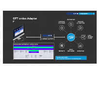 GFT omlox-Adapter GFT omlox-Adapter