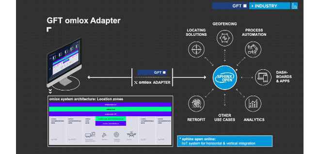 GFT omlox adapter
