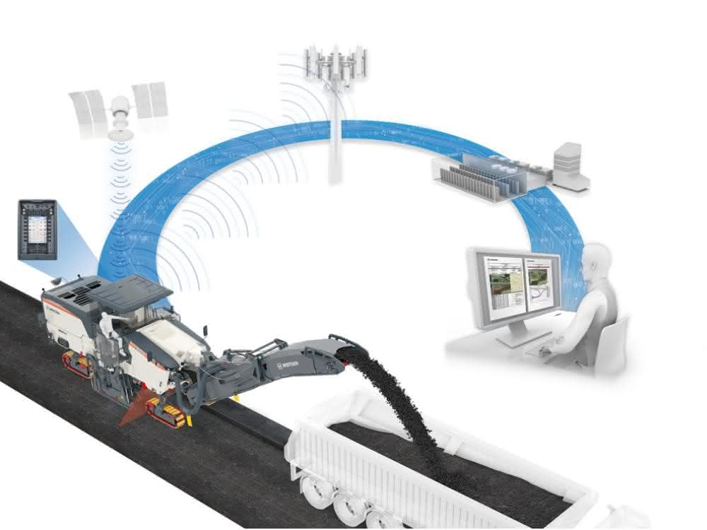 Wirtgen Performance Tracker